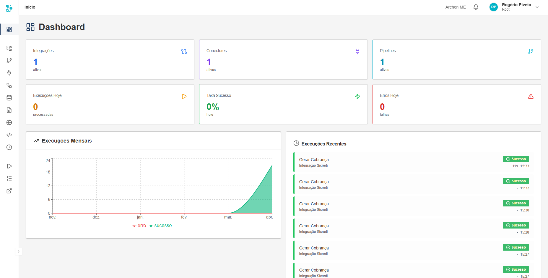 Dashboard do IntegrationPlataform